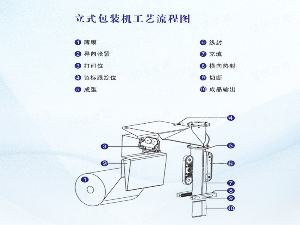 立式自動好色先生下载安装操作流程步驟